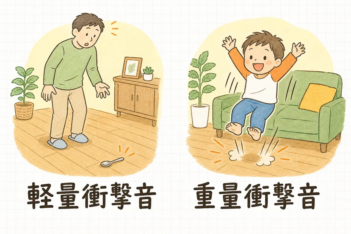 左に食器を床に落としてしまった場面、右にリビングで飛び跳ねている子どもの場面を並べ、それぞれの下に音の種類を示した図