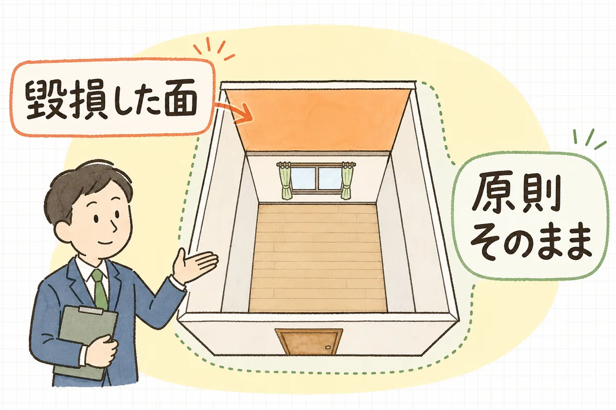 壁紙を部屋全体ではなく毀損箇所のある一面単位で張り替える考え方を示す図